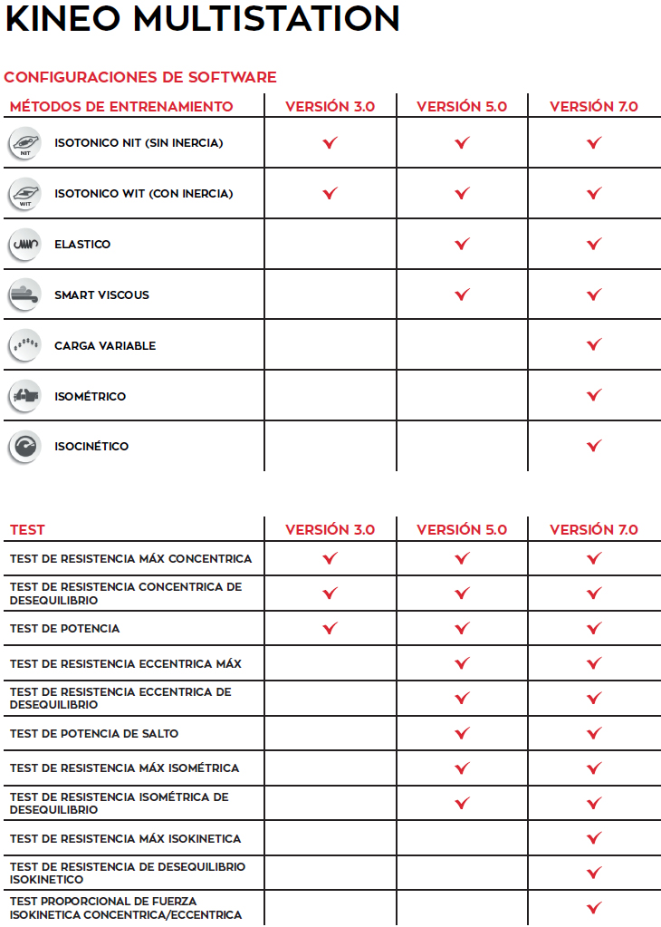 Kineo Multistation Globus: Configuraciones de software