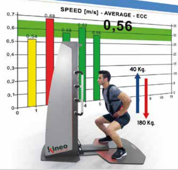 Kineo Multistation: Especialistas en el entrenamiento excéntrico